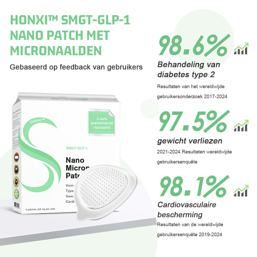 Honxi™ SMGT-GLP-1 Нанопластик с микронишки (безболезнен, дълготраен ефект, насочен към диабет, затлъстяване и сърдечно-съдови заболявания)