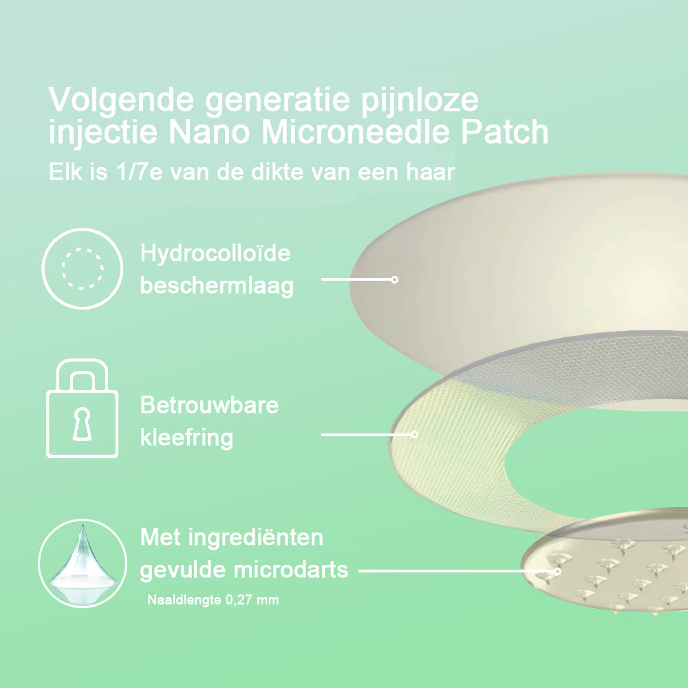 Honxi™ SMGT-GLP-1 Нанопластик с микронишки (безболезнен, дълготраен ефект, насочен към диабет, затлъстяване и сърдечно-съдови заболявания)