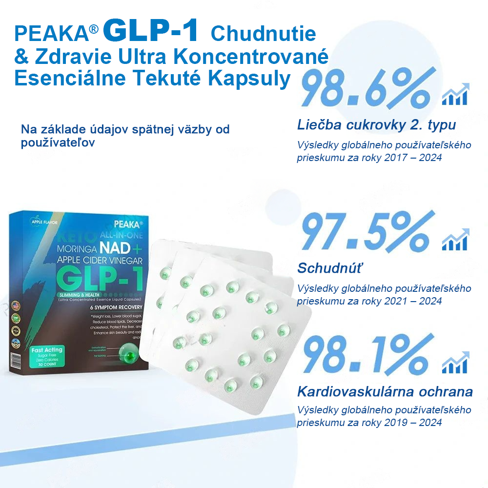 Официален оторизиран магазин PEAKA® GLP-1 Slimming & Health Ultra Concentrated Essence Liquid Pearls - NAD+ Moringa & ACV & Keto BHB