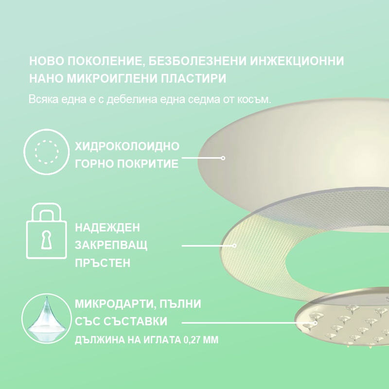 🔥Voilaist® SMGT-GLP-1 Нано Пластир с Микроигли – Безболезнено и дълготрайно решение за борба с наднорменото тегло, диабета и сърдечно-съдовите заболявания.