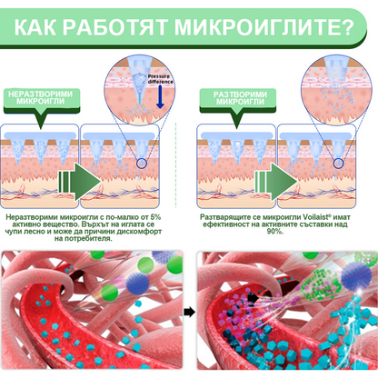 🔥Voilaist® SMGT-GLP-1 Нано Пластир с Микроигли – Безболезнено и дълготрайно решение за борба с наднорменото тегло, диабета и сърдечно-съдовите заболявания.
