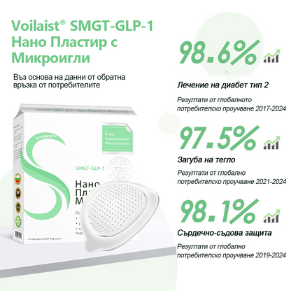 🔥Voilaist® SMGT-GLP-1 Нано Пластир с Микроигли – Безболезнено и дълготрайно решение за борба с наднорменото тегло, диабета и сърдечно-съдовите заболявания.