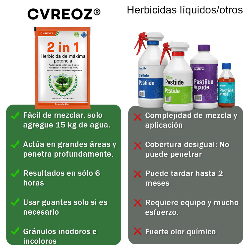 Официален магазин | Лимитирана серия | Cvreoz® 2-в-1 хербицид с максимална сила