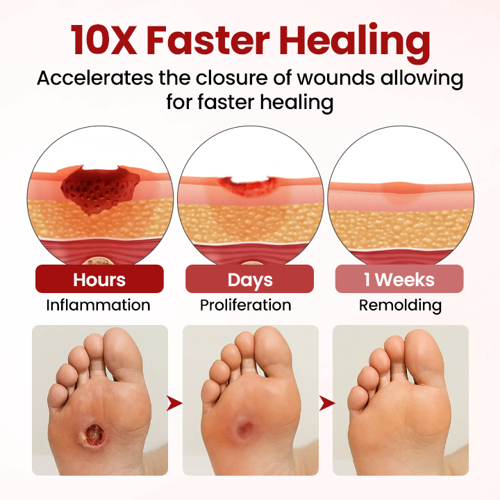 Timilk® VitaGluco Крем за грижа при диабет