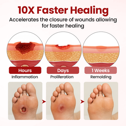 Timilk® VitaGluco Крем за грижа при диабет