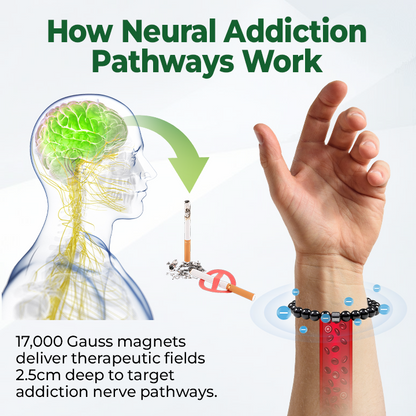 Магнитна гривна Czticle® AntiSmoke